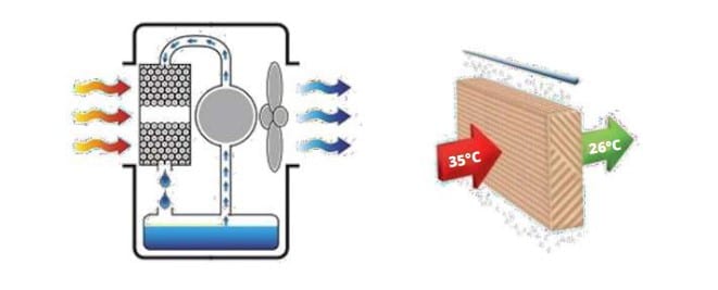 Adiabatic cooling operation