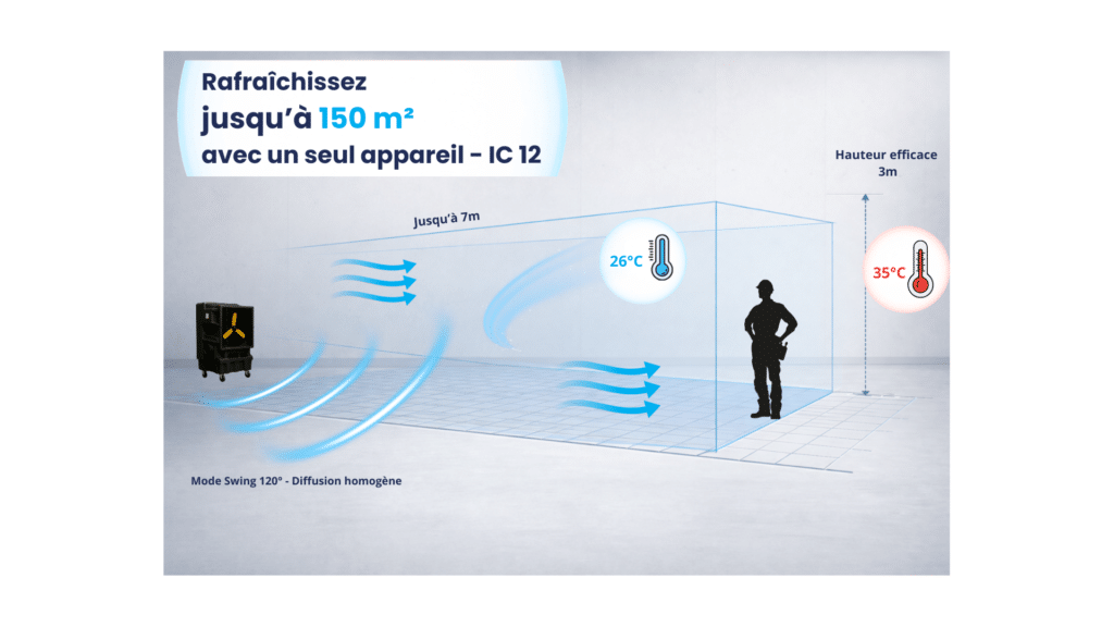 prostornina ic 12
