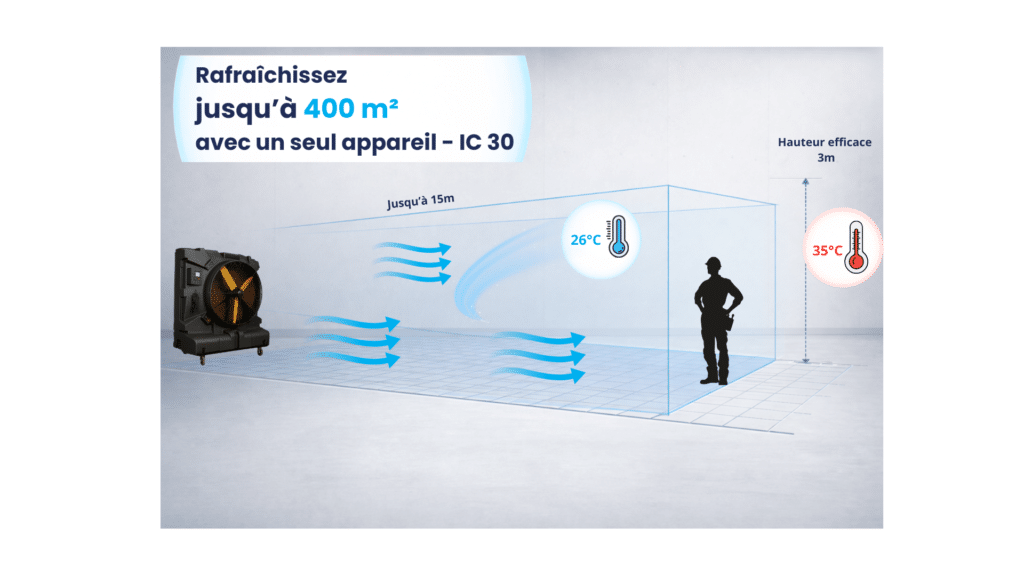 prostornina ic 30